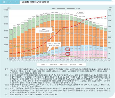 痴漢件数|令和6年警察白書 統計資料